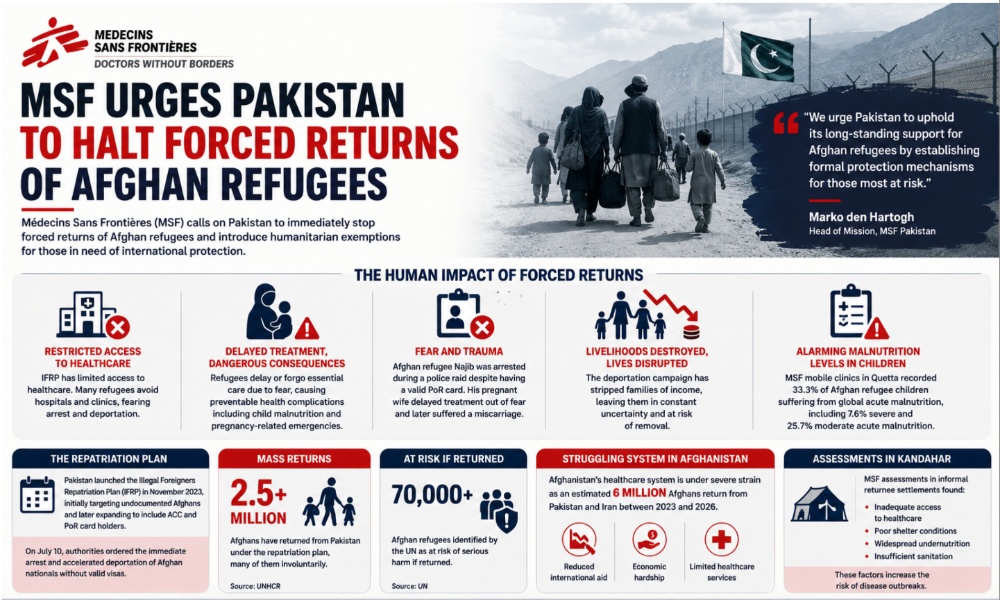 MSF urges Pakistan to halt forced returns of Afghan refugees